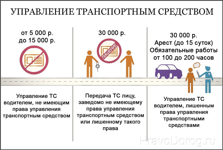 Памятка родителям (законным представителям) несовершеннолетних детей о недопустимости управления транспортным средством до 18 лет