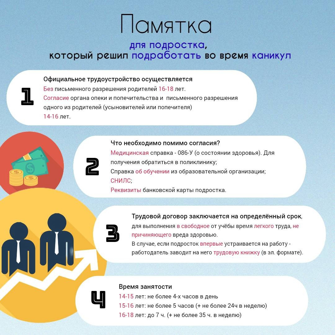 О ЧЁМ НУЖНО ЗНАТЬ ПОДРОСТКУ, ДО 16 ЛЕТ И СТАРШЕ, ПРИ ТРУДОУСТРОЙСТВЕ